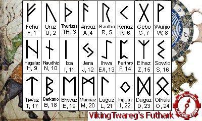 Futhark